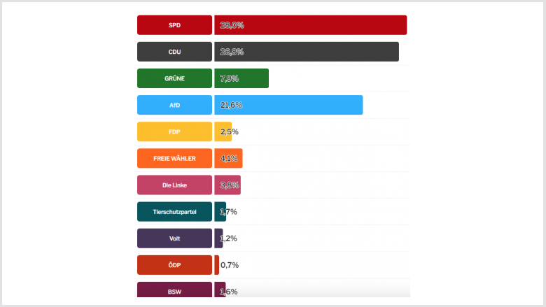 Wahlkreis 32 für Andreas Obenauer
